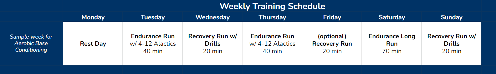 Guide to Creating Your Training Plan – Alp Fitness