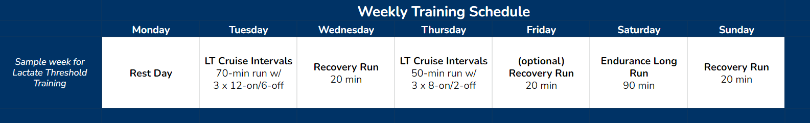 Guide to Creating Your Training Plan – Alp Fitness