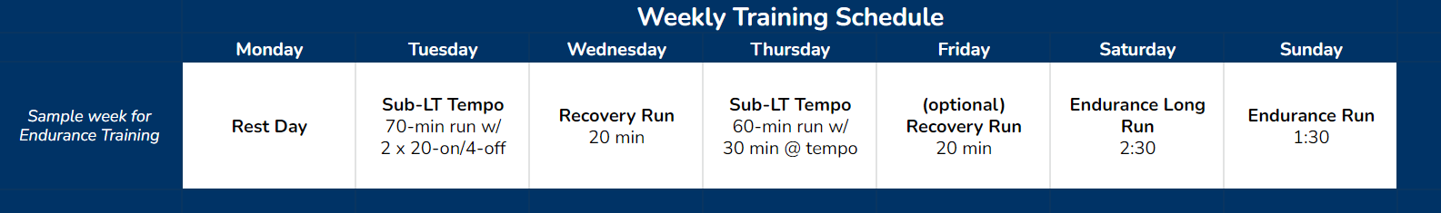 Guide to Creating Your Training Plan – Alp Fitness