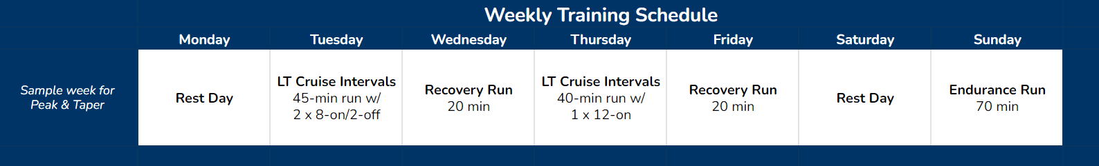 Guide to Creating Your Training Plan – Alp Fitness